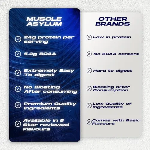 Muscle Asylum Premium Whey Protein l 1kg, 25 Servings l Double Chocolate l With Genuine Lab Reports l Muscle Building & Recovery | Increased Muscle